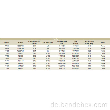 Edelstahldichtungsplatten Wärmetauscherplatten